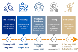 WD Student Timeline