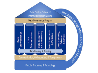 Data Governance Framework 