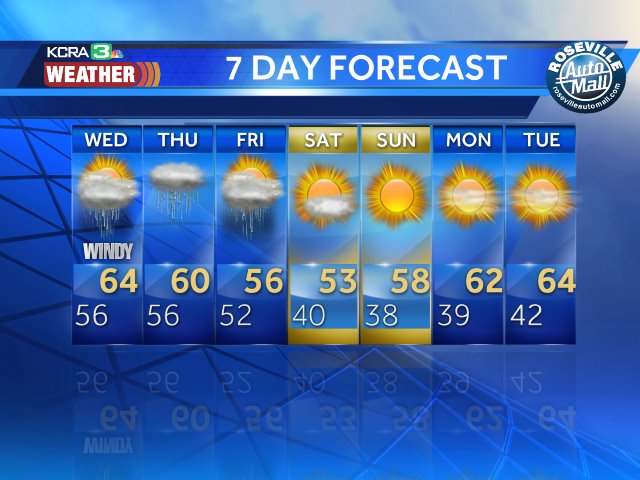 7 Day Forecast and Map Room