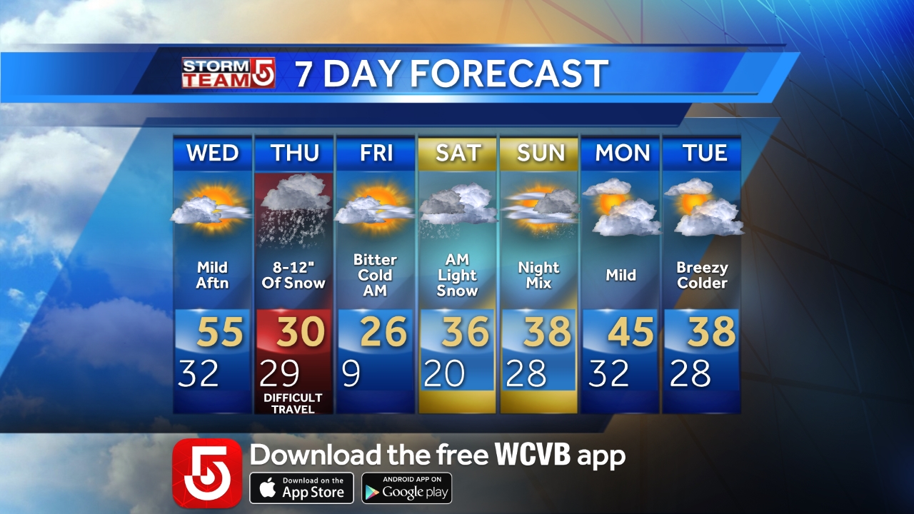 Weather Milford, MA Milford Daily News