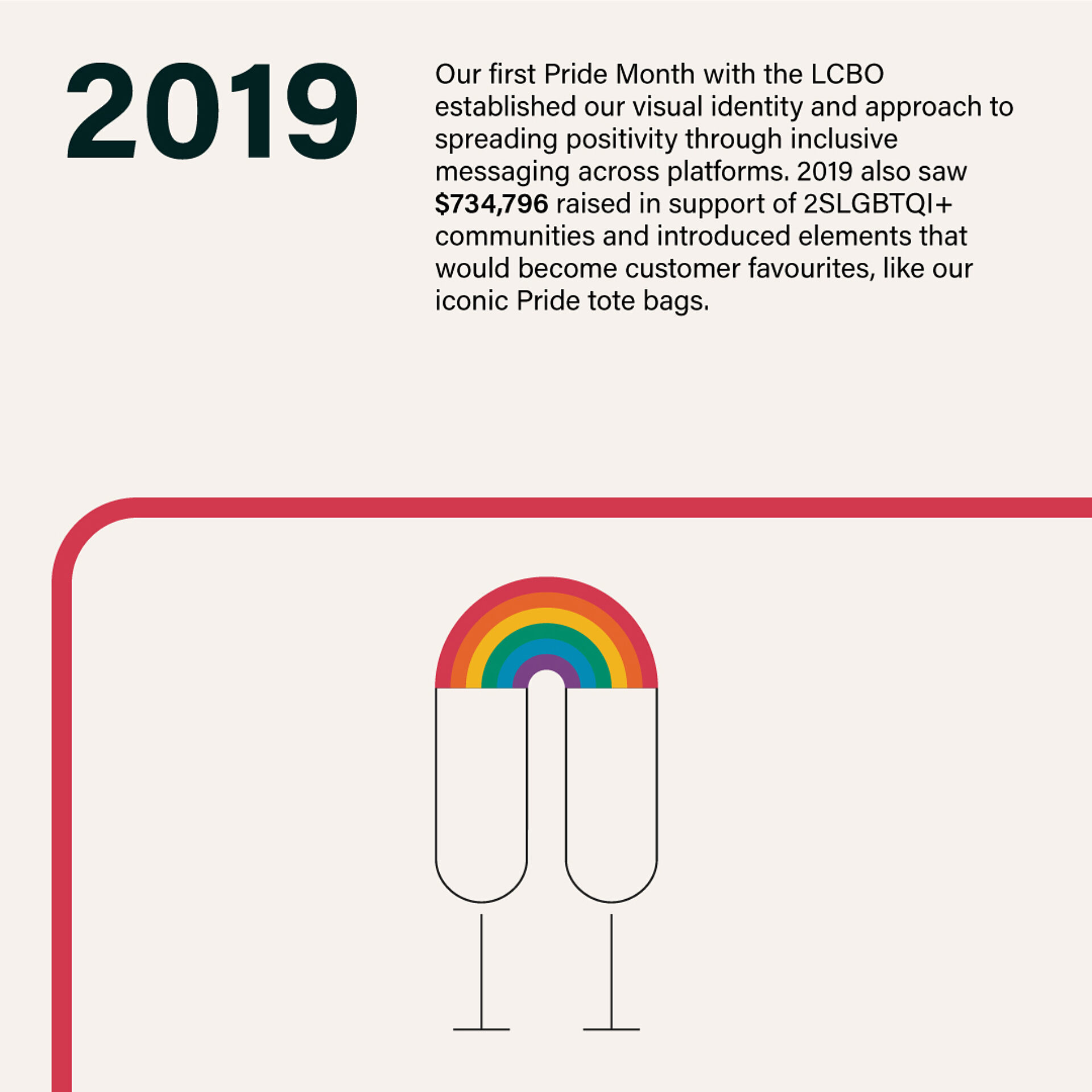 03 1 LCBO TIMELINE F1