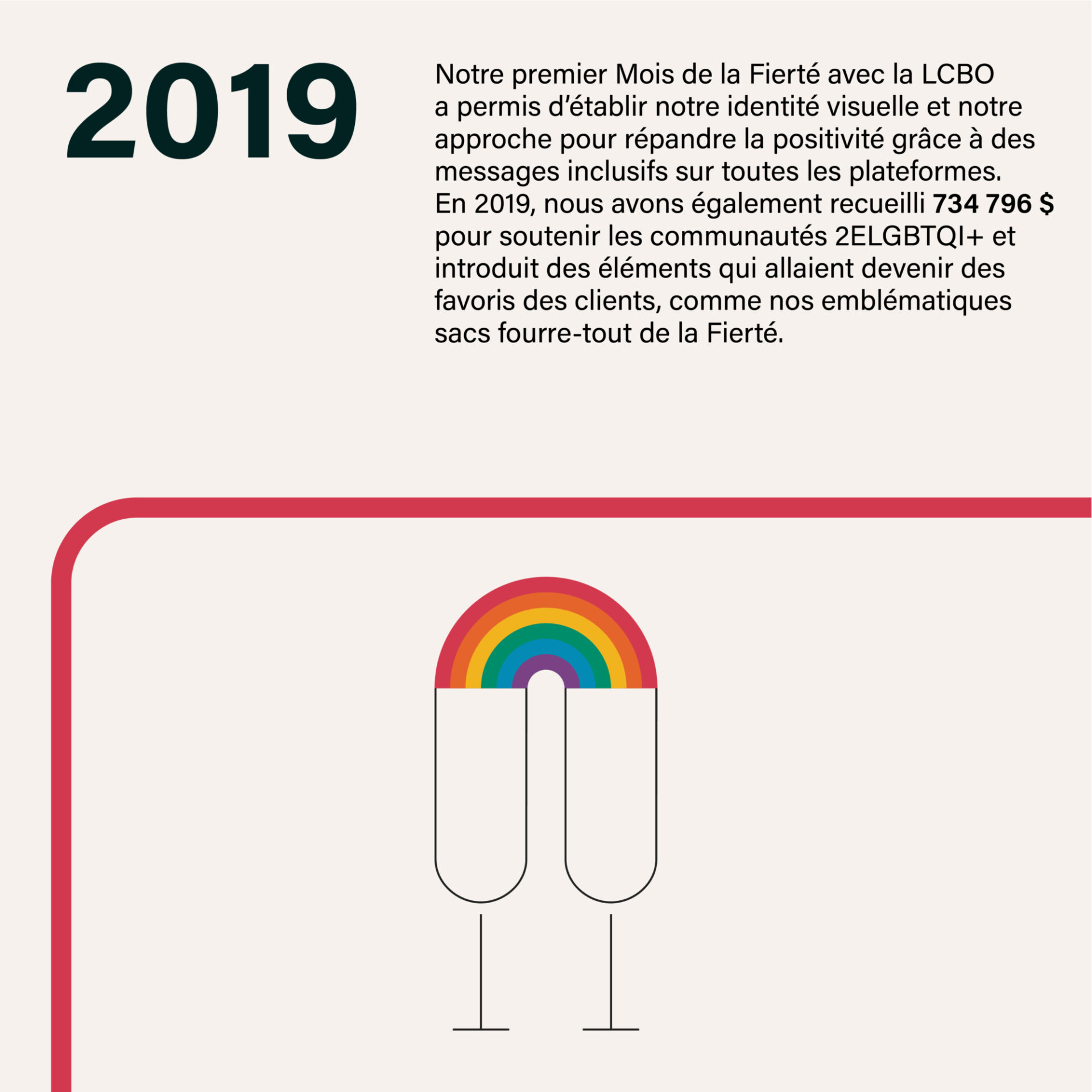 03 1 LCBO TIMELINE FR