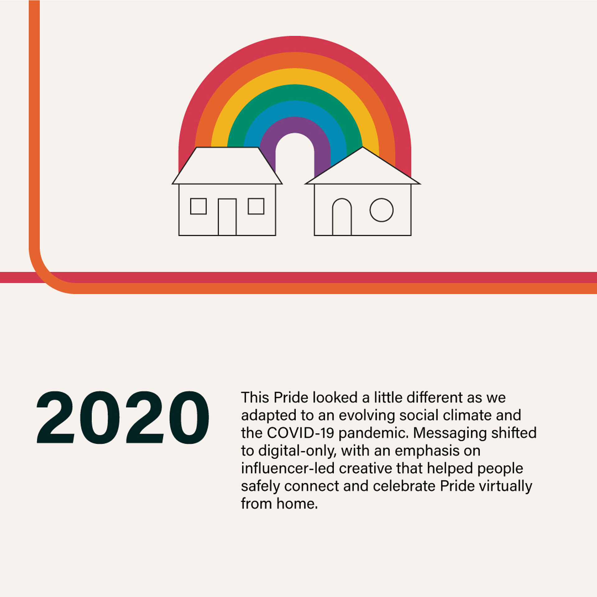03 2 LCBO TIMELINE F2