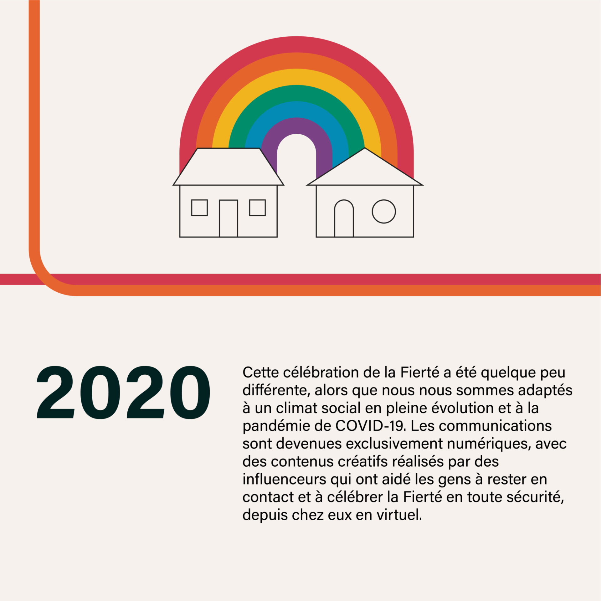 03 2 LCBO TIMELINE FR