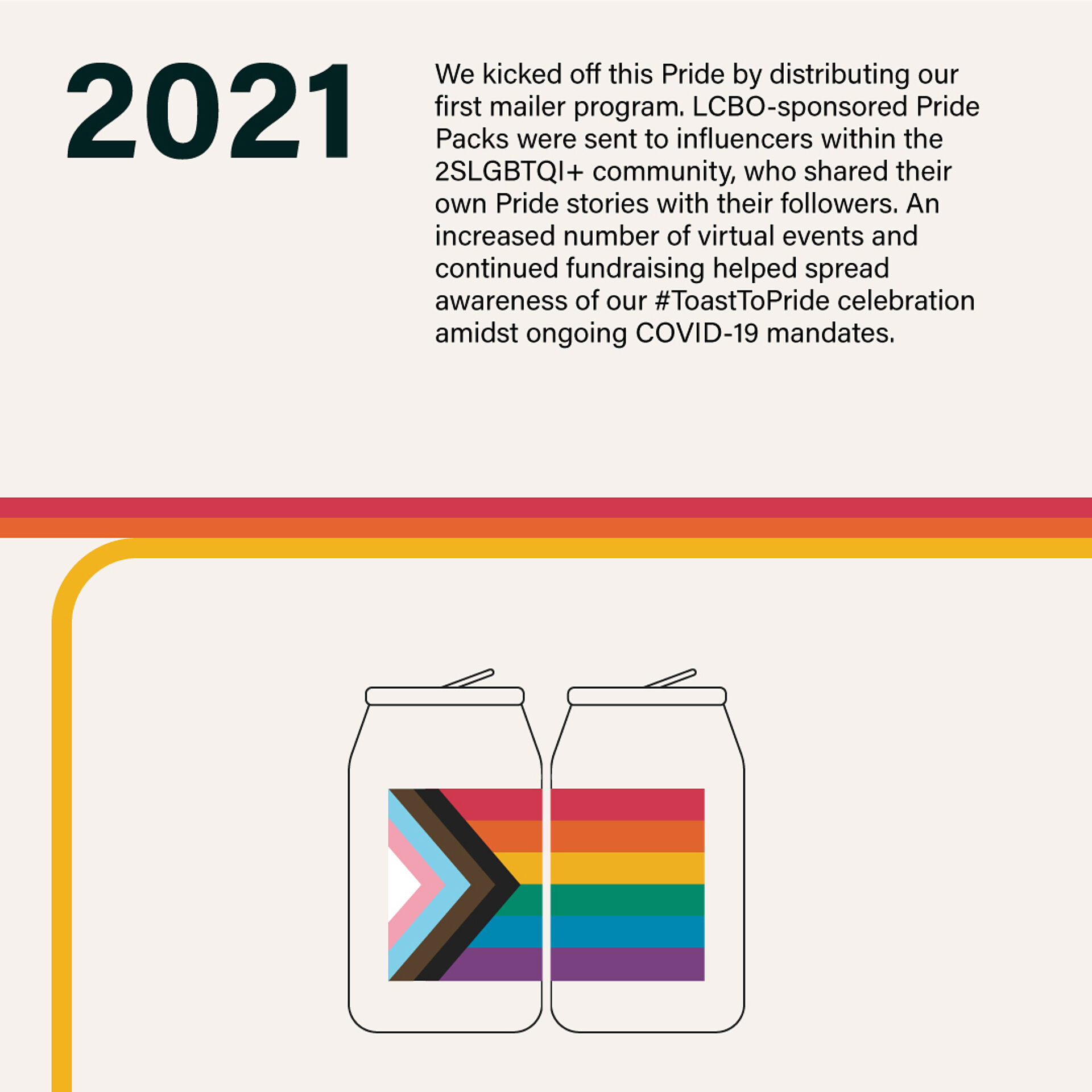 03 3 LCBO TIMELINE F3