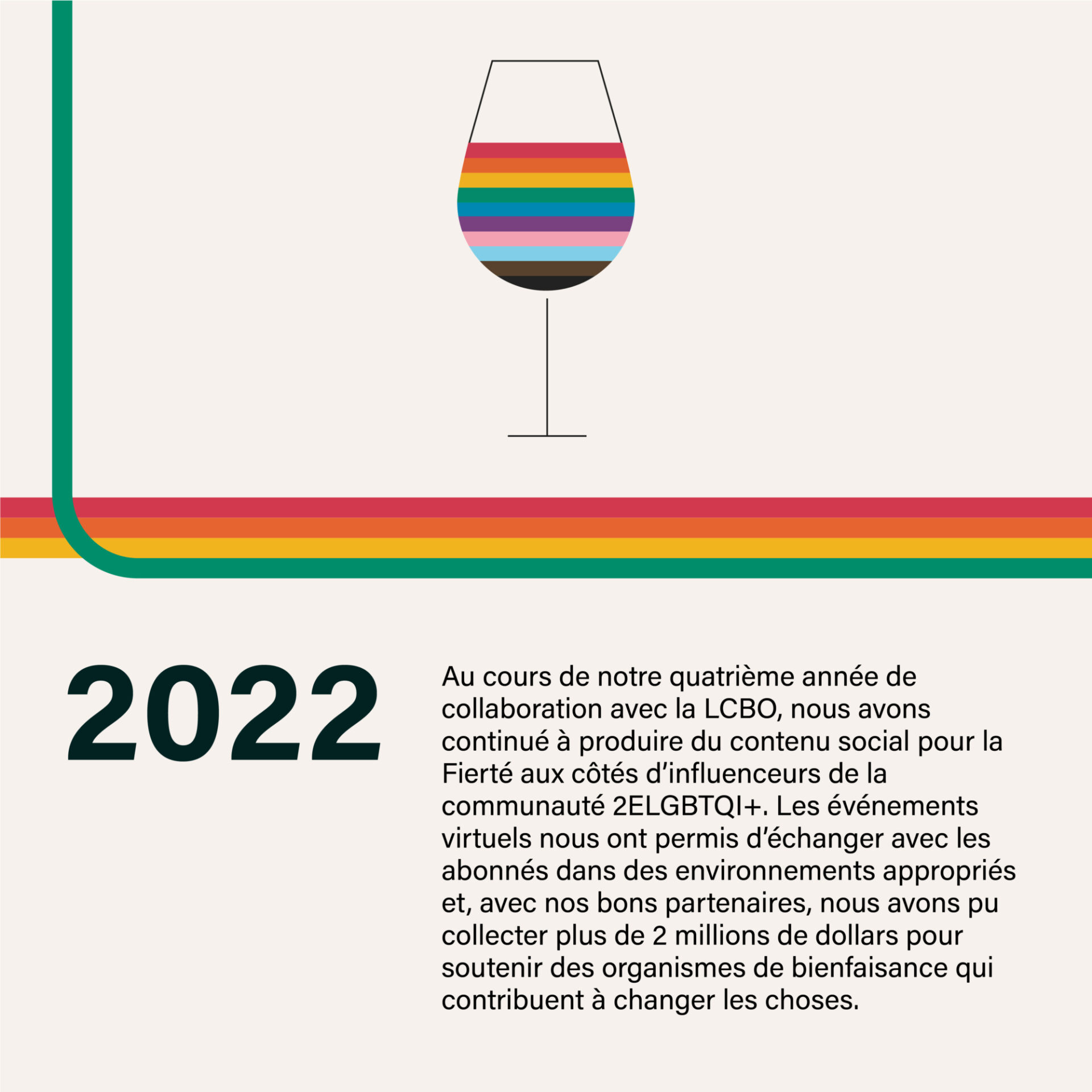 03 4 LCBO TIMELINE FR