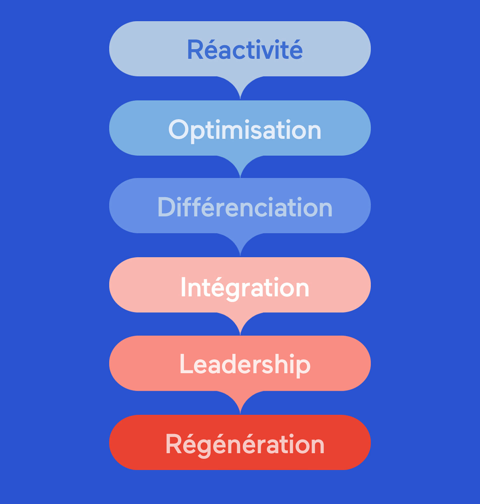 Thought Leadership ESG GRAPH FR