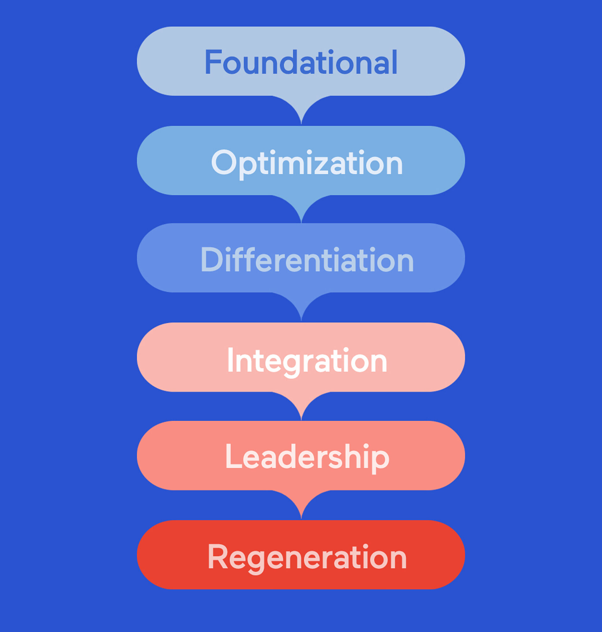 Thought Leadership ESG GRAPH EN