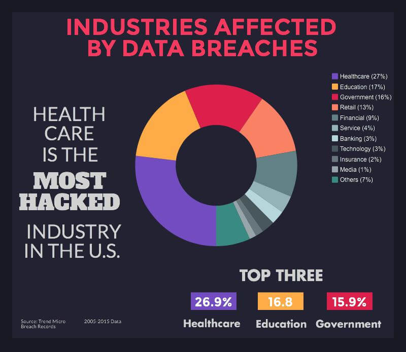 Big data leads life sciences into an uncertain future