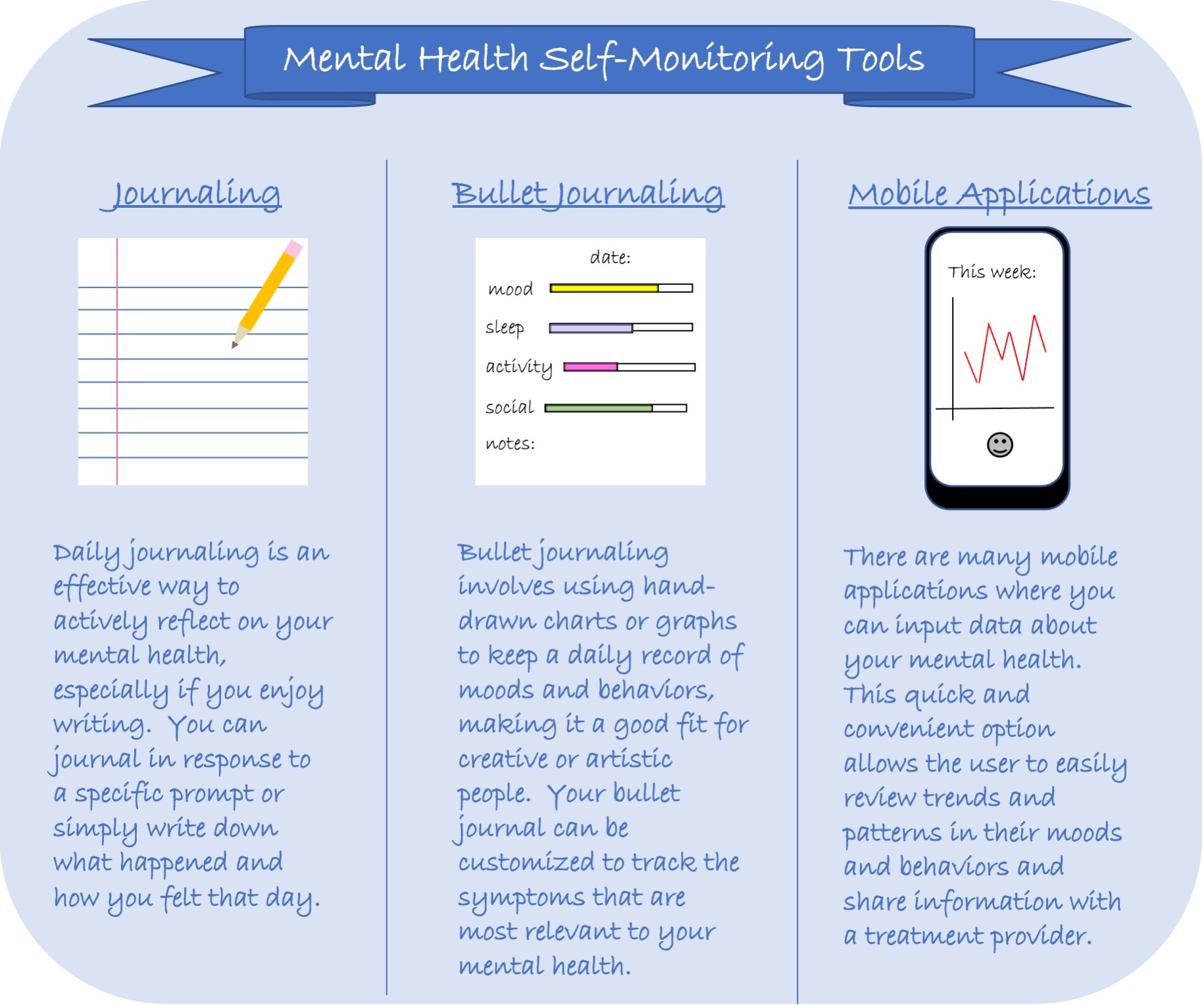 On a scale of 1 to 10, how helpful are selfmonitoring tools for mental