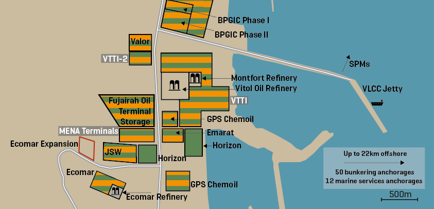 Fujairah Oil Storage Facilities And Refineries