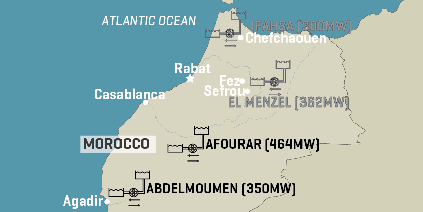 Morocco To Boost Pumped Storage Capacity