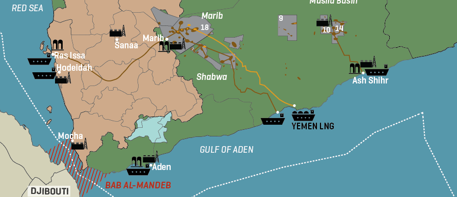 Yemen: Political Control & Oil Infrastructure
