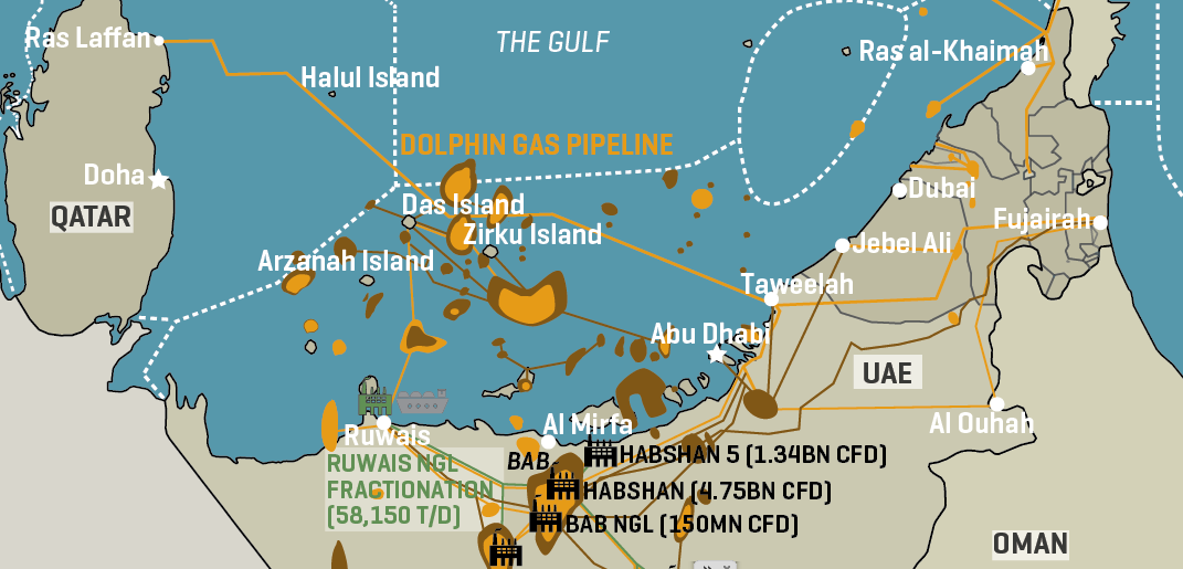 Adnoc Gas Midstream Processing Facilities