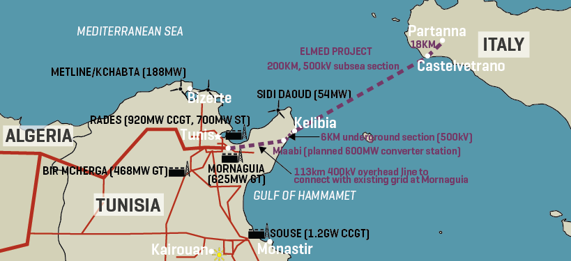 Tunisia-Italy Interconnector Project (Elmed)