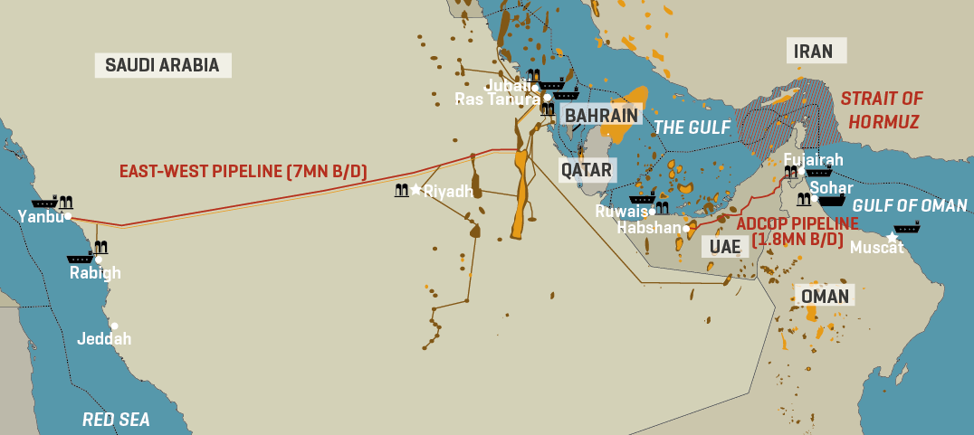 East-West Pipeline A Lifeline For Global Oil Markets