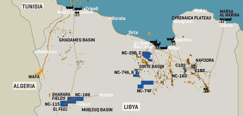 OMV’s Presence In Libya