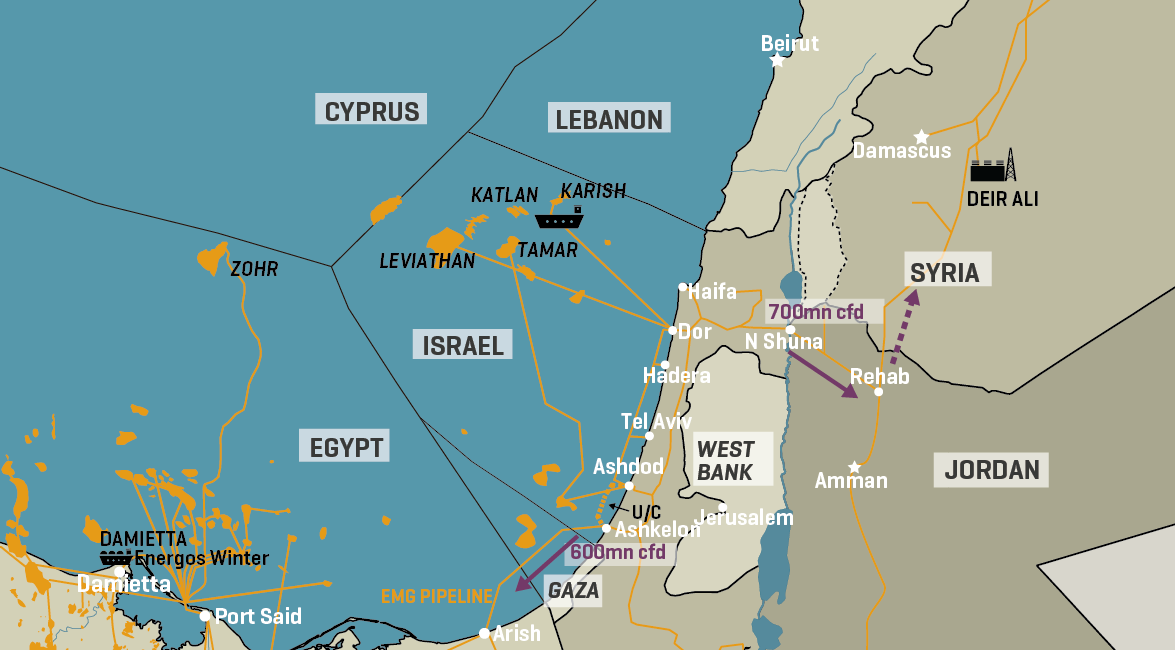 East Med Gas Flows & Key Energy Infrastructure