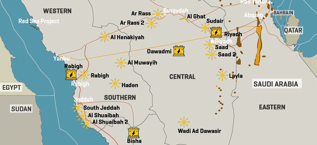 Saudi Arabia Renewable Energy Projects