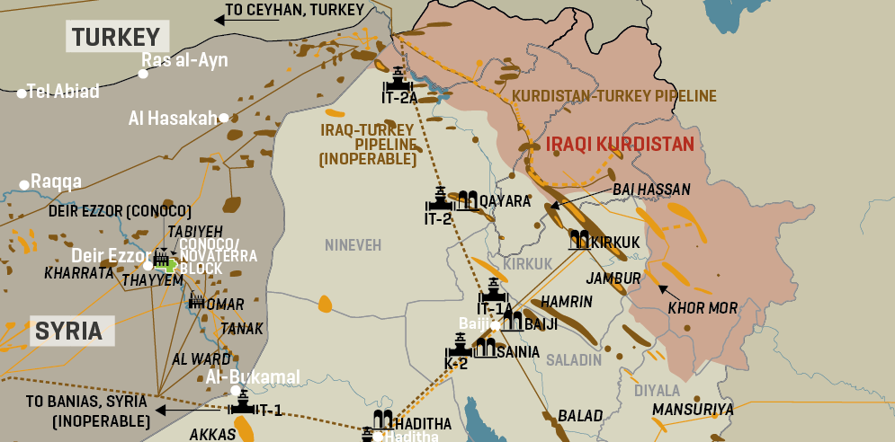Iraq’s Oil & Gas Pipeline System