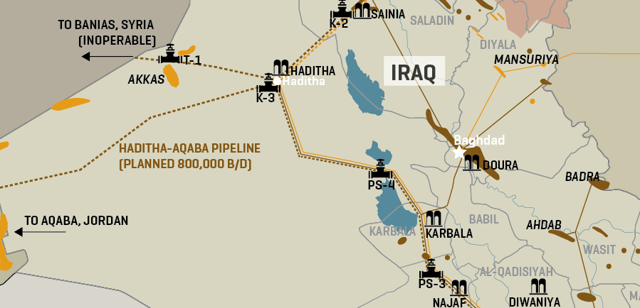 Iraq’s Oil & Gas Pipeline System