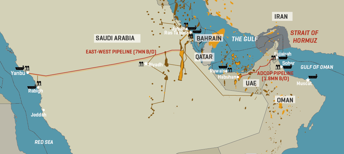 Saudi, UAE Hormuz Bypass Pipelines