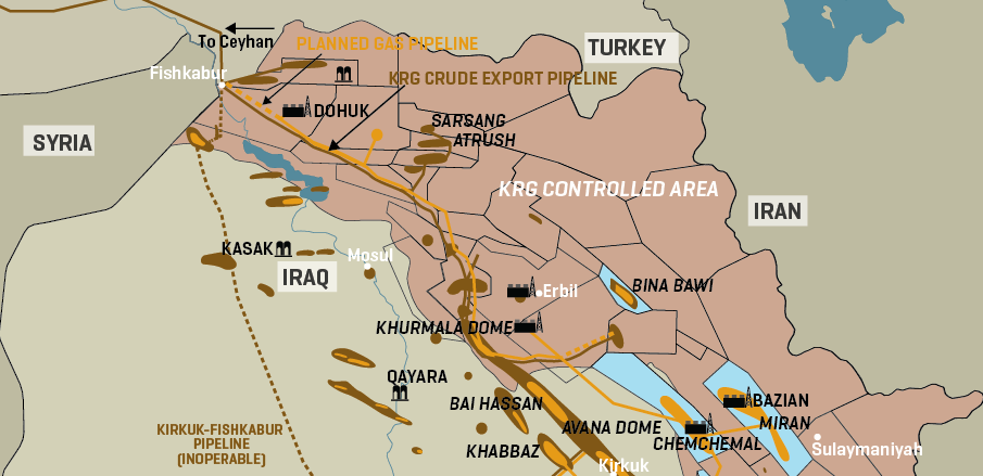Iraqi Kurdistan Oil And Gas Infrastructure