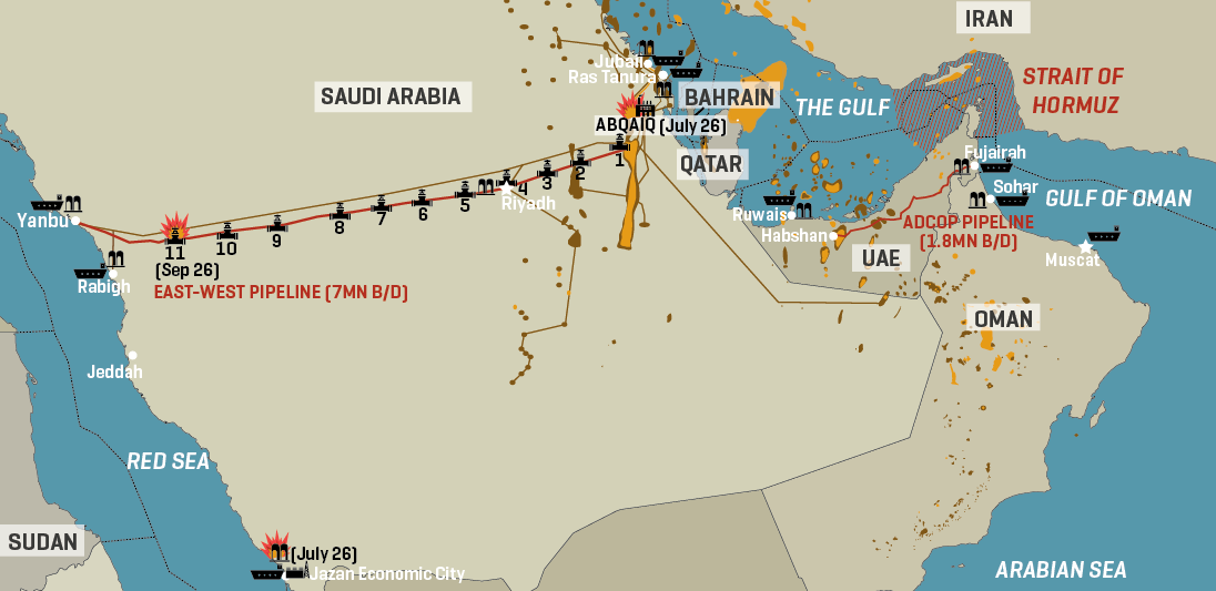 Saudi Arabia's East-West Pipeline Flows Halted Following Attacks