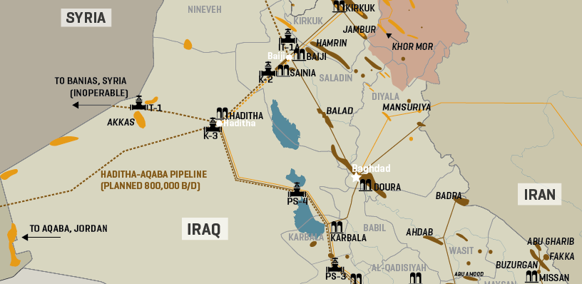 Iraq’s Oil & Gas Pipeline System