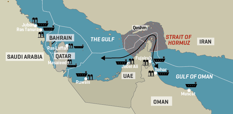 Gulf Producers Develop Hormuz Shuttle Route