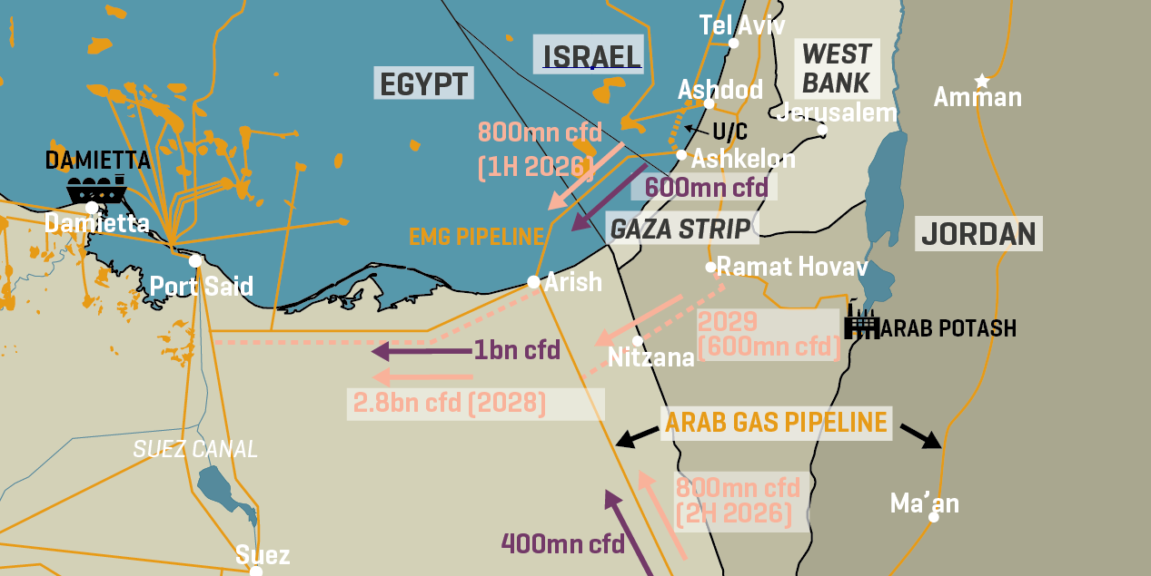Israel Gas Infrastructure & Export Routes