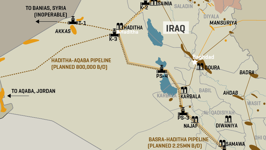 Iraq’s Oil & Gas Pipeline System