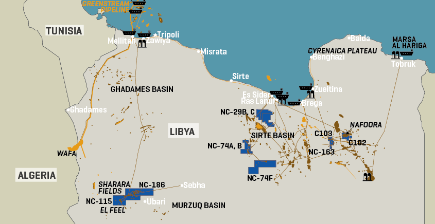OMV’s Presence In Libya