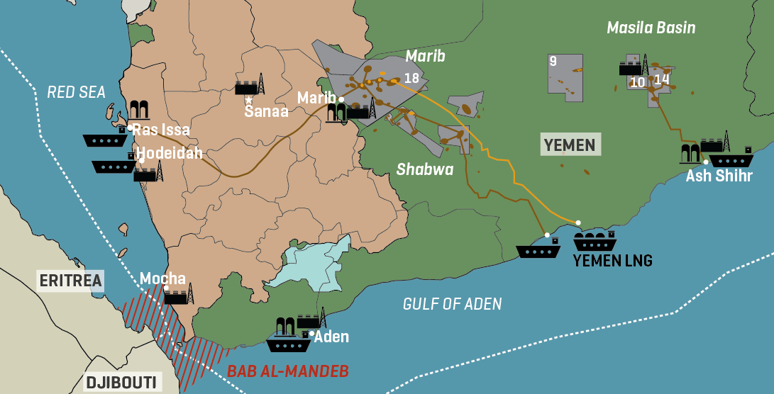 Yemen: Political Control & Oil Infrastructure