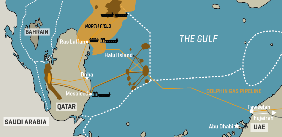 Qatar Key Gas Infrastructure