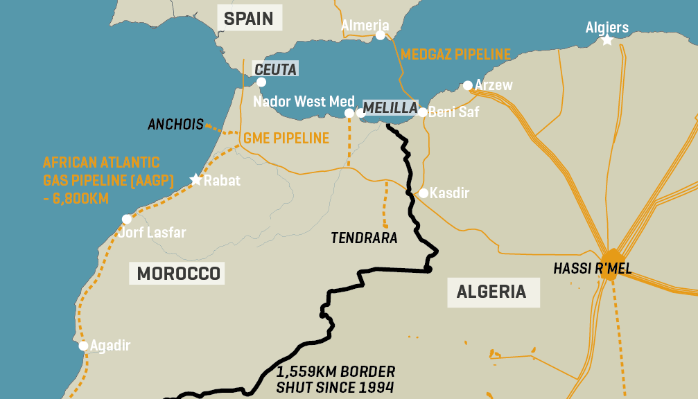 Morocco-Algeria Pipeline Competion