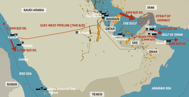 Renewed Hormuz Conflict, Houthi Blockade Disrupt Gulf Oil Flows Further
