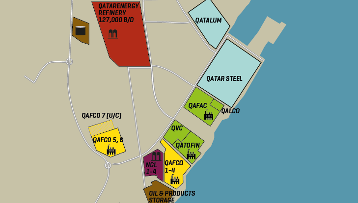 Qatar’s Mesaieed Industrial City