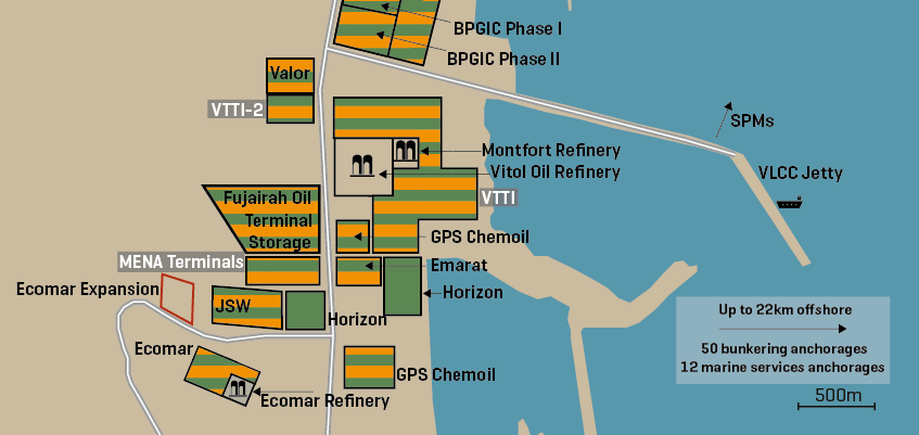 Fujairah Oil Storage Facilities And Refineries
