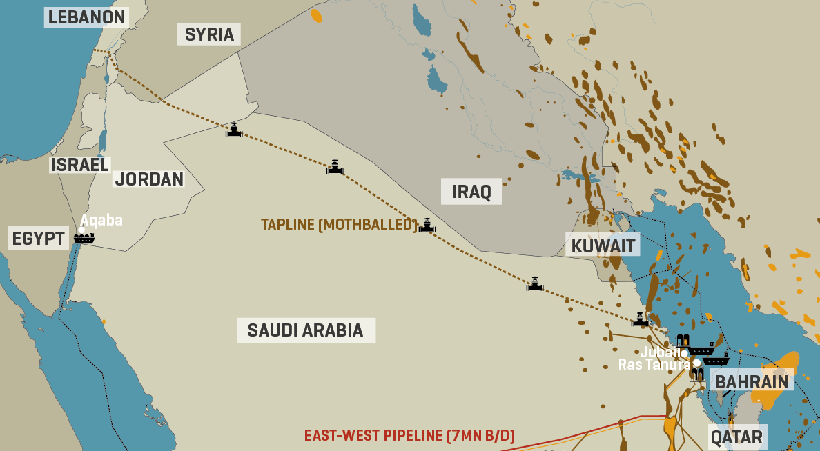 Kuwait Considers Connecting To Saudi Arabia’s Old Tapline Link To Lebanon