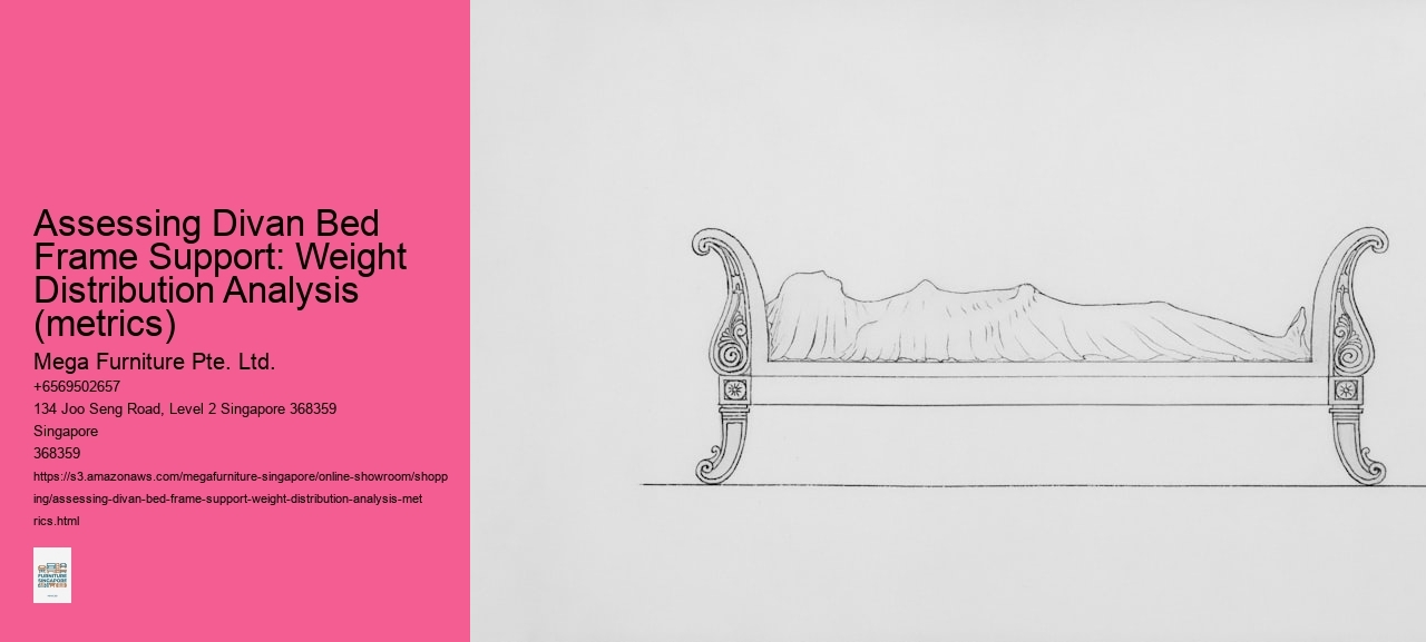 Assessing Divan Bed Frame Support: Weight Distribution Analysis (metrics)