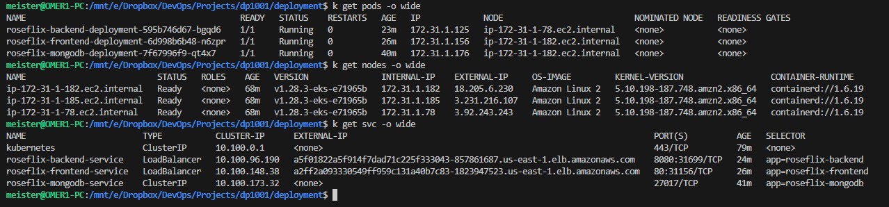 EKS kubectl statistics
