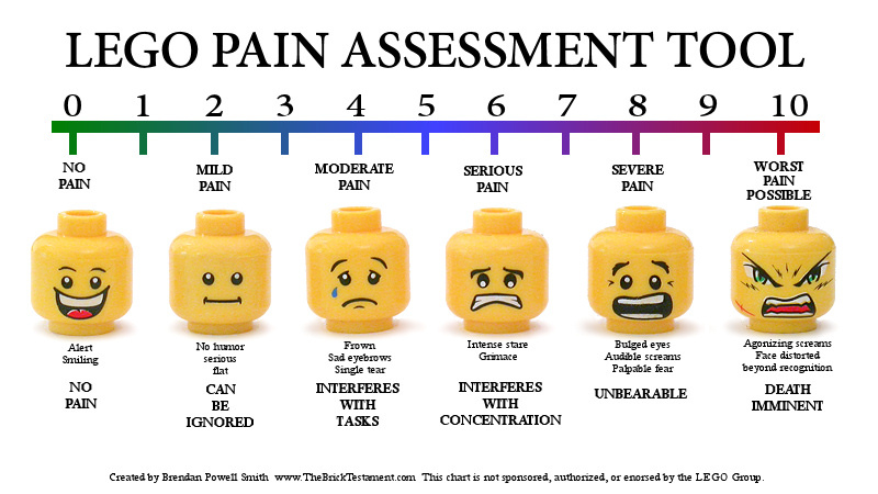 LEGO-Pain-Scale