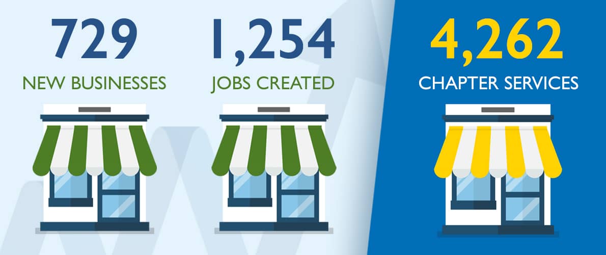 SCORE Charlotte Mentoring Statistics 2020