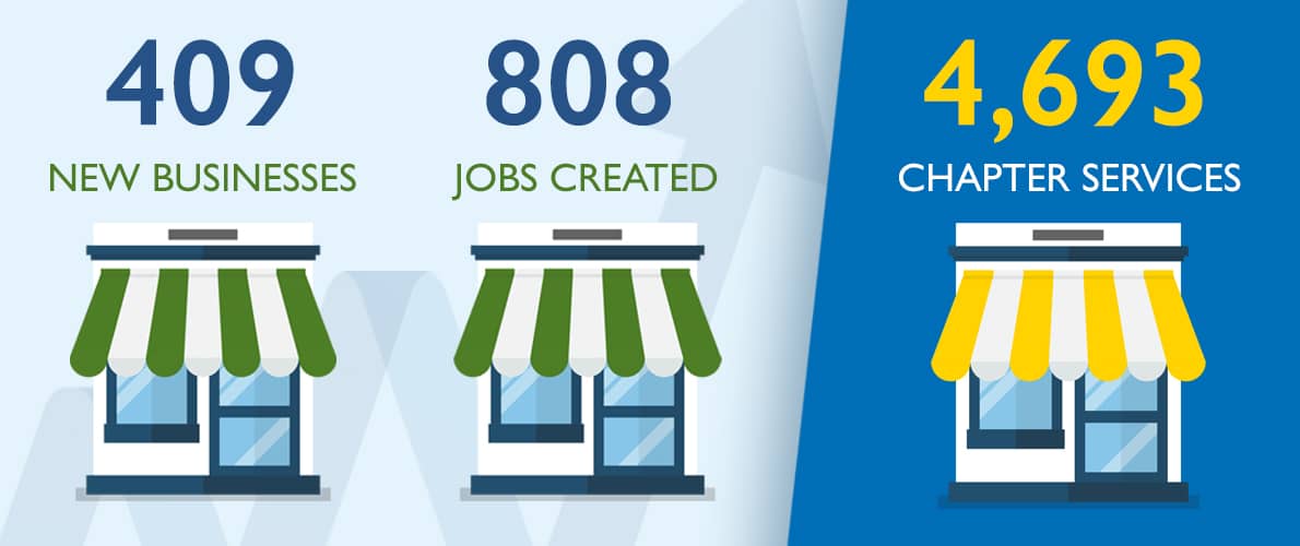 SCORE Atlanta Mentoring Statistics 2020
