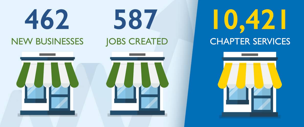 SCORE Boston's mentoring statistics