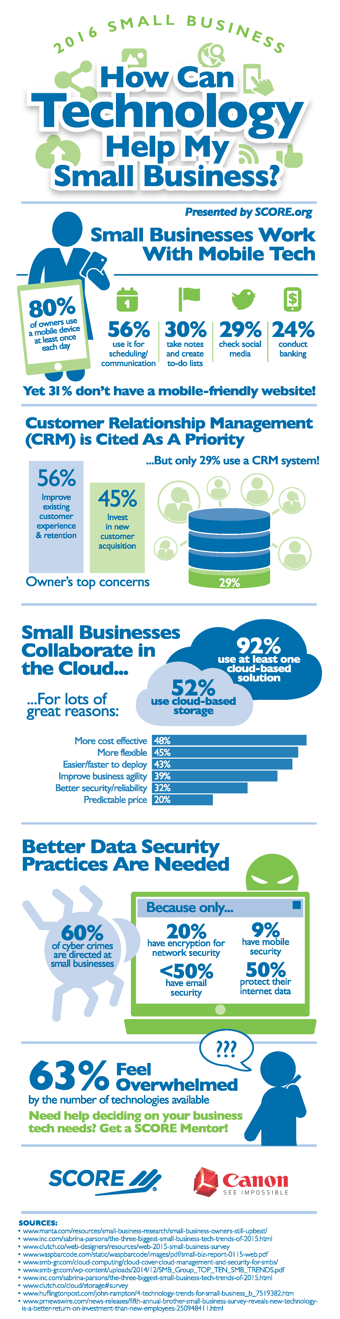 Infographic: How Can Technology Help My Small Business? Infographic: How Can Technology Help My Small Business?