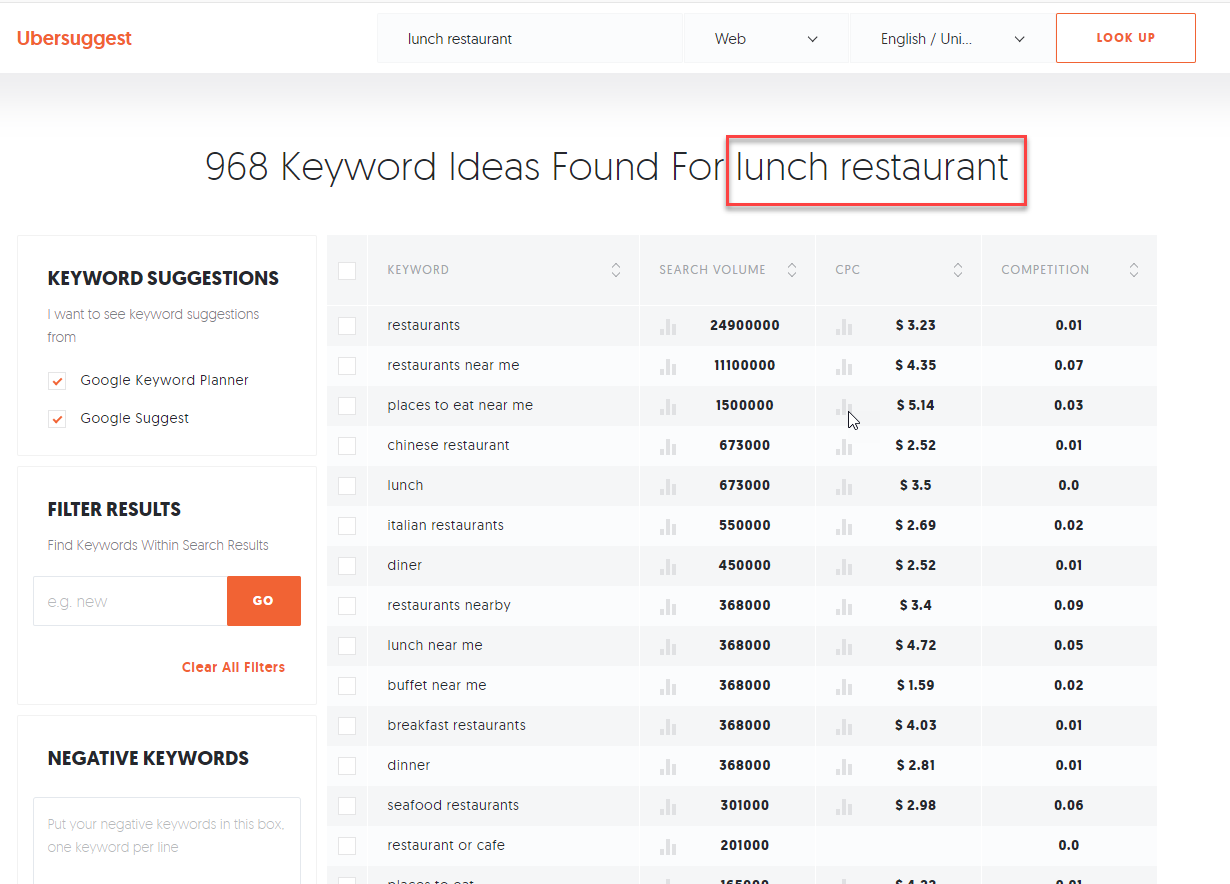 seo competition ranking