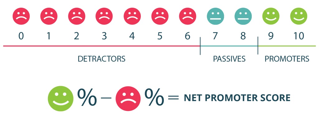 net promoter score net promoter score