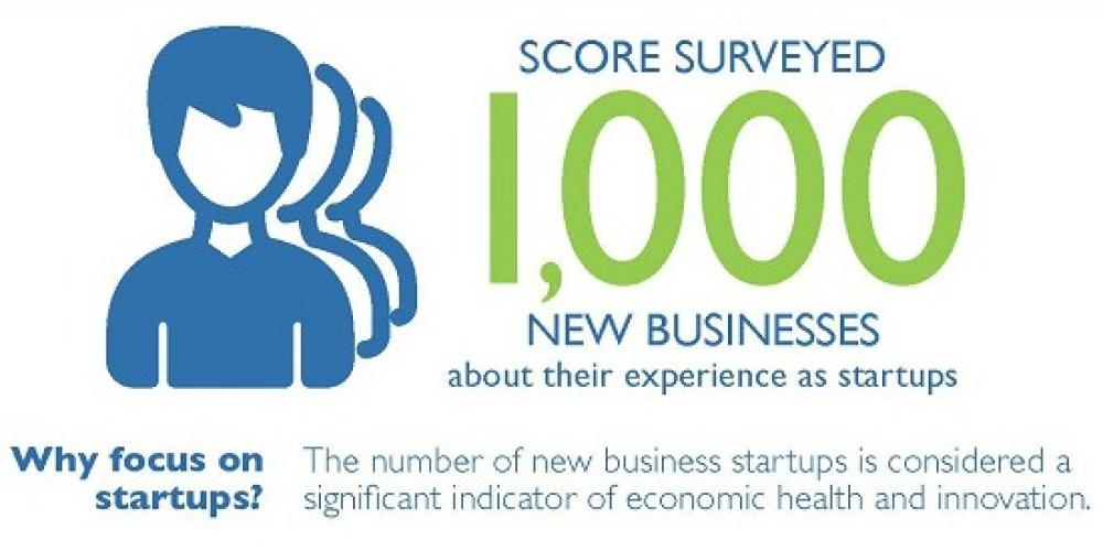 What Drives People to Start Their Businesses? What Drives People to Start Their Businesses?